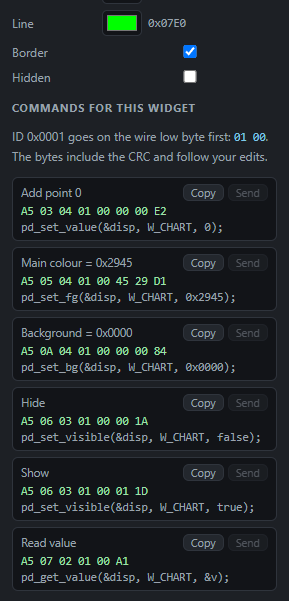 Chart: Commands: Send from the PC, Copy the code